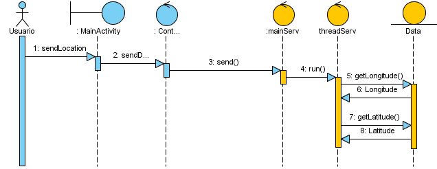 Image P1Android_V01_S_EnviarCoordenadas