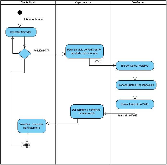 Image P4Alert_V01_A_VerAlerta