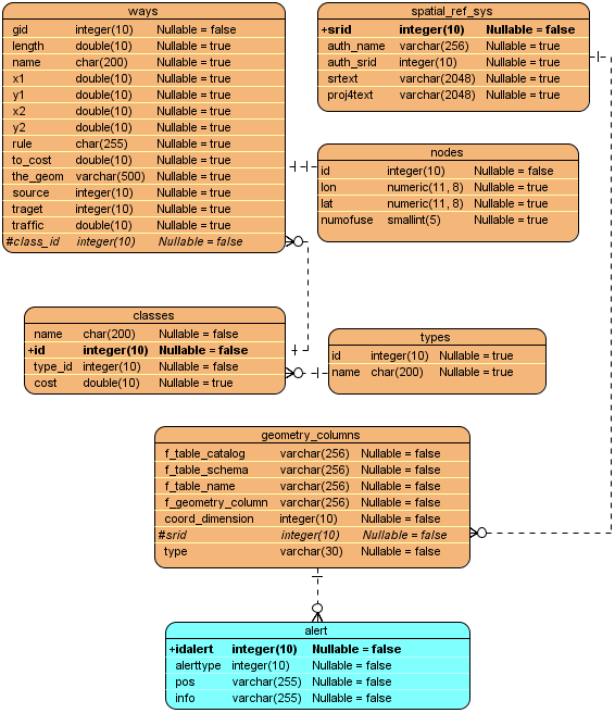 Image P4Alert_V01_ER