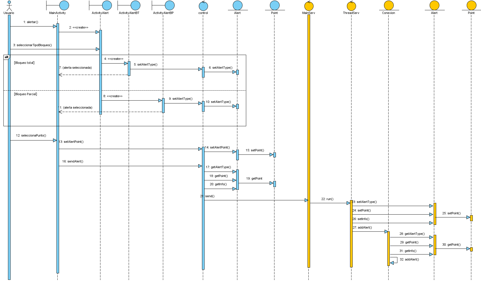 Image P4Alert_V01_S_EnviarAlerta