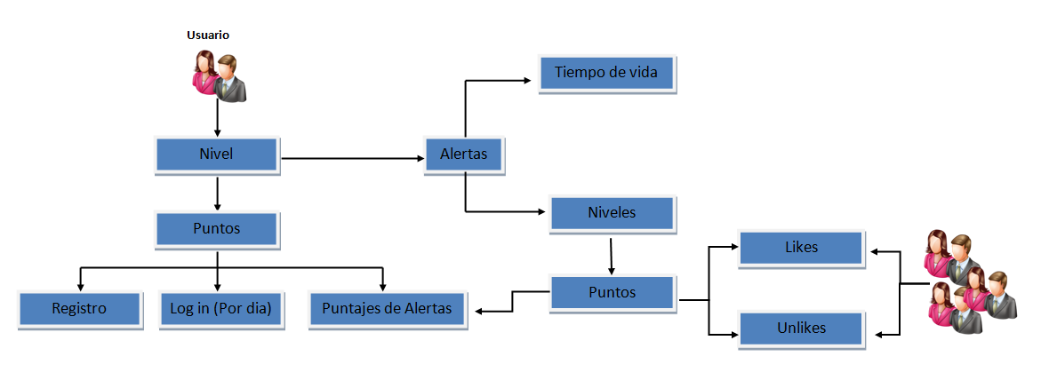 Image P5Android_Mecanismos