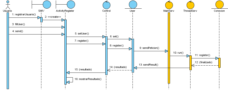 Image P5Android_S_RegistrarUsuario